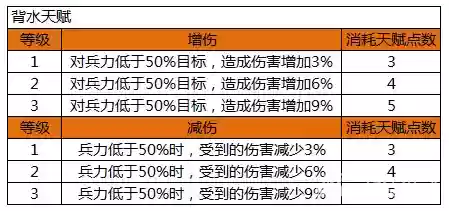 横扫千军瞎吕阵容援军(横扫千军聚气最快的阵容)插图4