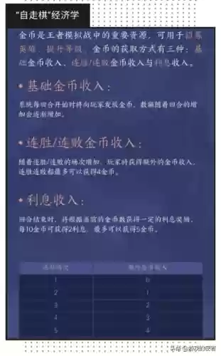 张大仙自走棋最强阵容出装(王者自走棋阵容推荐)插图1