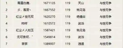 影落桃花绝阵容(落英神剑决阵容推荐)插图1