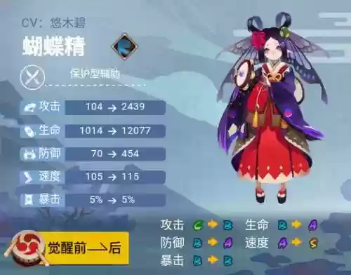 觉醒蝴蝶阵容(小蜜蜂阵容)