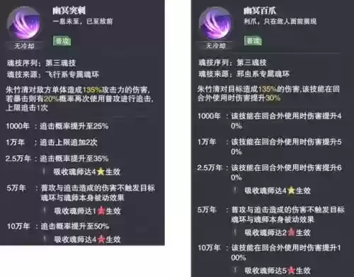 唐昊朱竹清阵容搭配(唐昊阵容怎么搭配)插图4
