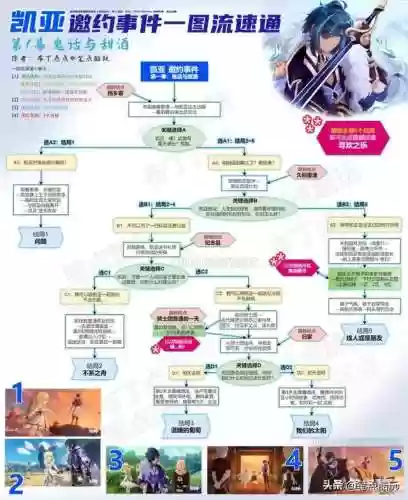 原神新手前期阵容搭配凯亚(多多自走棋阵容搭配)