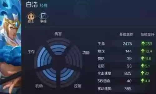 战区英雄肉盾流阵容(王者荣耀英雄19个阵营)插图2