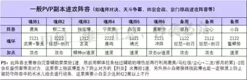 三辅助柳二龙阵容(辅助mvp 是什么水平)插图7