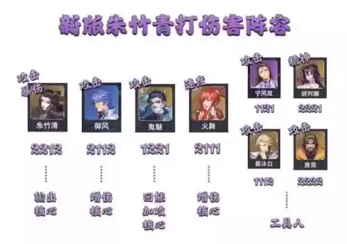 魂师对决唐昊打悬赏阵容(斗罗大陆魂师对决唐昊阵容推荐)插图5