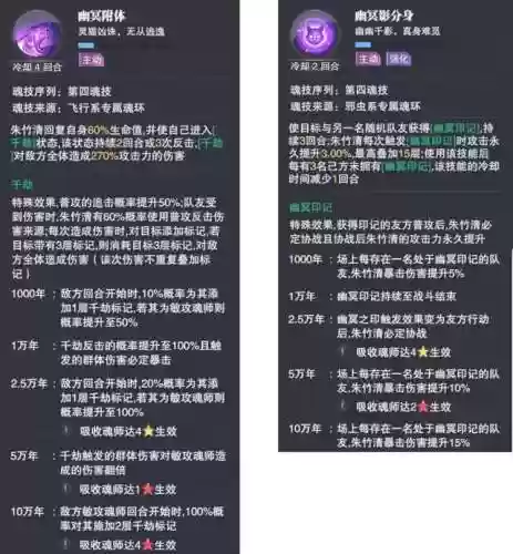 唐昊朱竹清阵容搭配(唐昊阵容怎么搭配)插图5
