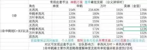神鹤 阵容(山海经异兽录法鹤阵容搭配)插图5