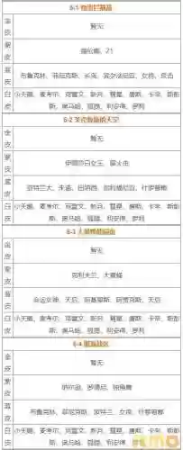碧蓝航线舰娘打捞表(2024碧蓝航线捞船列表)插图5
