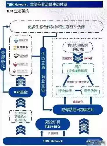 陀螺世界骗局揭穿(陀螺世界坑人的地方)插图6