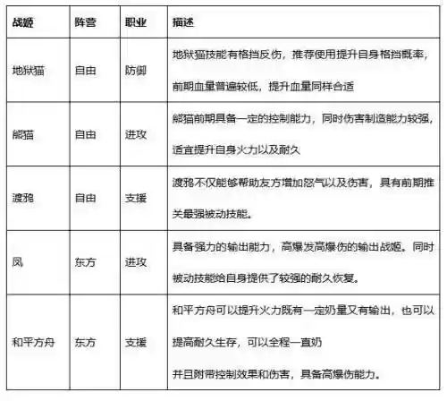 零之战线枭龙阵容如何摆(真龙霸业平民最佳阵容2020)插图1