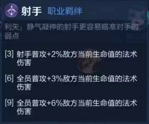 射手过渡阵容(所有射手辅助最佳配合)插图1 射手过渡阵容(所有射手辅助最佳配合)插图1