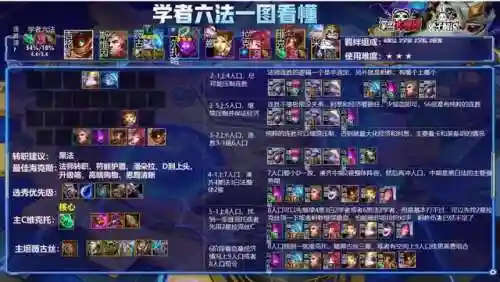 六黑法学者阵容(六约德尔人阵容)插图5