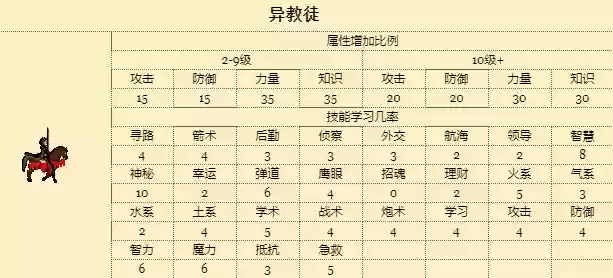 英雄无敌手游恶魔阵容(2020英雄无敌平民最强阵容)插图10