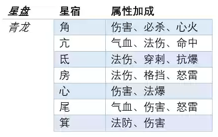 梦幻西游网页版推28阵容(梦幻西游口袋版刷帮贡划算吗)插图2