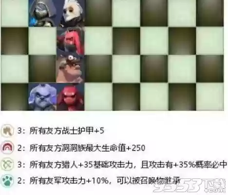 多多自走棋50波野怪阵容(多多自走棋最变态阵容)插图1