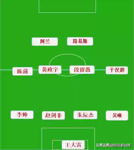 中超申花最佳阵容阵容分布(中超23轮最佳阵容)插图1