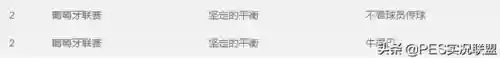 实况手游马竞引援阵容(实况足球手游内马尔怎么获得)插图9