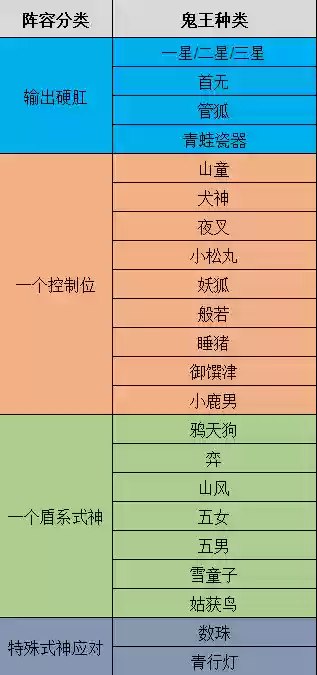 鬼王阵容 千万(地域鬼王高分阵容2023)插图1
