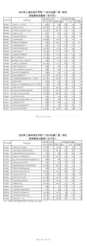 2023录取查询(2023网游排行榜前十名)插图10