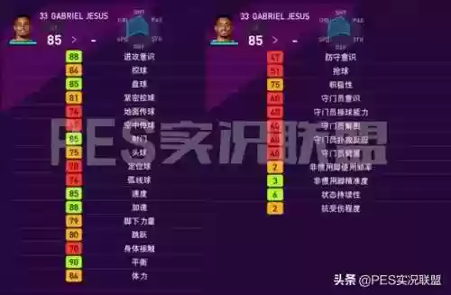实况2020荷兰前锋阵容(实况足球10前锋排名)插图4 实况2020荷兰前锋阵容(实况足球10前锋排名)插图4