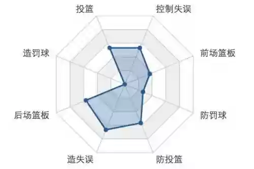 骑士大球阵容(16年骑士队球员名单)插图4