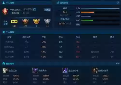 王者荣耀锐雯极限反击阵容(王者荣耀模拟战阵容推荐)