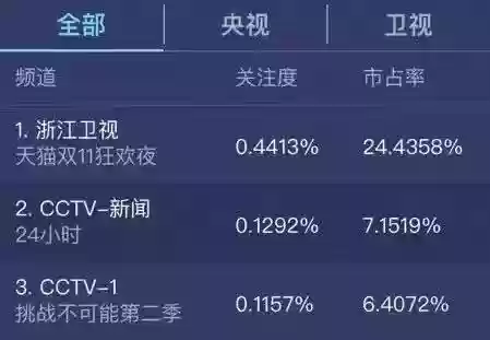 双十一狂欢夜阵容音频台词(天猫双11狂欢夜回放)插图7