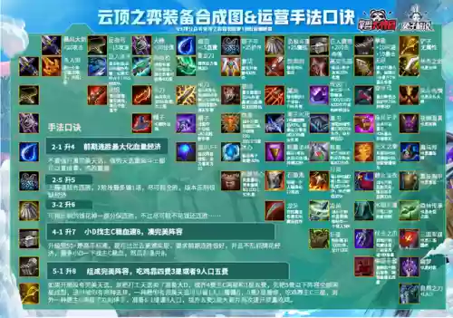 1316云顶阵容(云顶之弈11.15最新阵容)插图19