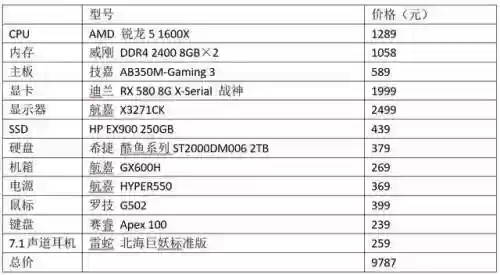 绝地求生需要什么配置(绝地求生推荐配置2024)