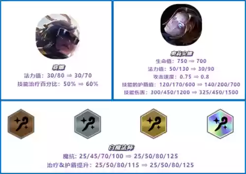 2.9阵容(原神t0阵容4.3版本)插图2