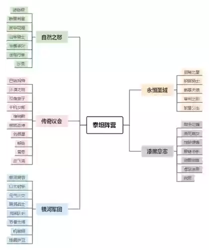 小冰冰传奇泰坦(小冰冰传奇莉莉丝官网)