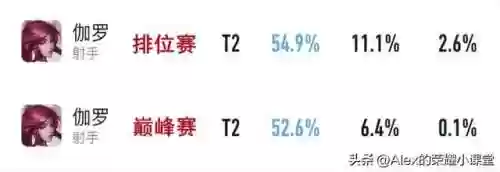 王者荣耀四射手的阵容(王者模拟无敌射手流阵容)插图9