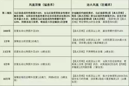 斗罗对决阵容马红俊搭配(斗罗大陆阵容最佳搭配)插图3