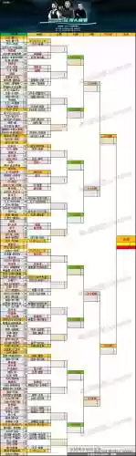 大师赛2022赛程(机甲大师2024比赛时间)插图11