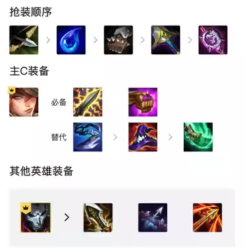双城狙击阵容推荐(狙击手配什么副武器)插图2