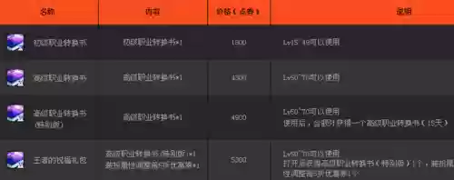 dnf自由转职书最新消息(dnf2024周年庆转职书)插图2