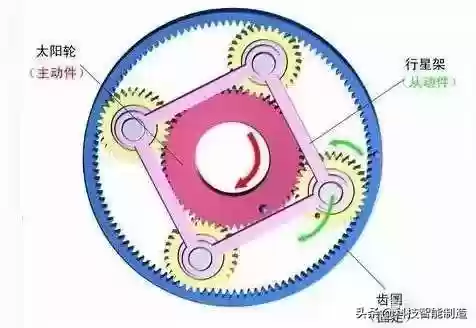 行星齿轮减速机(k系列减速机选型)插图3