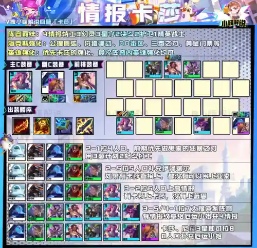 金铲铲阵容最好玩阵容(手机版金铲铲目前最强阵容)插图13