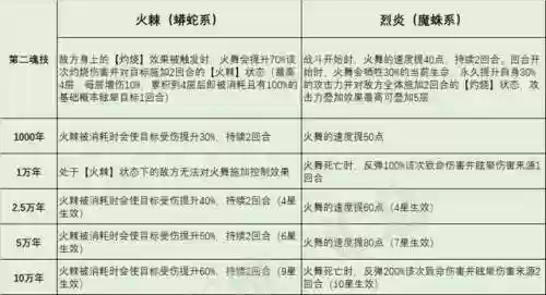 火舞没有奥斯卡阵容(狐狸城夺冠主力阵容)插图6