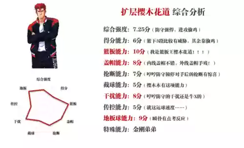 灌篮高手手游红发最强阵容(灌篮高手手游进阶赤木)插图3