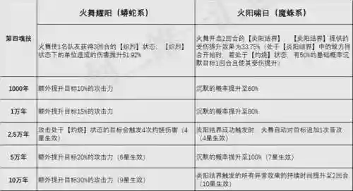 火舞没有奥斯卡阵容(狐狸城夺冠主力阵容)插图8