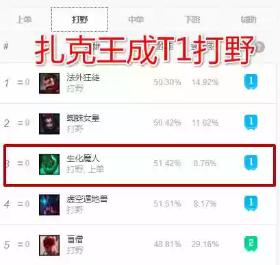 扎克技能加点(扎克怎么出装伤害高)插图1