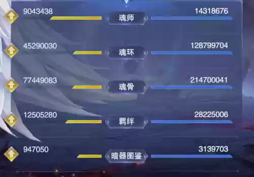 斗罗大陆怎么提升阵容战力(新斗罗大陆最强阵容)插图2