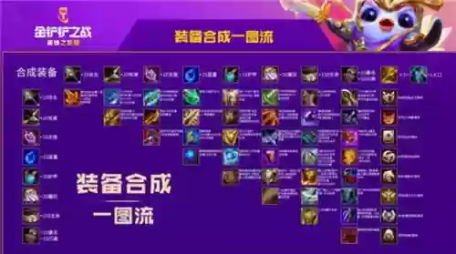 金铲铲八黎明阵容怎么玩(金铲铲之战黎明版本最强阵容)插图4