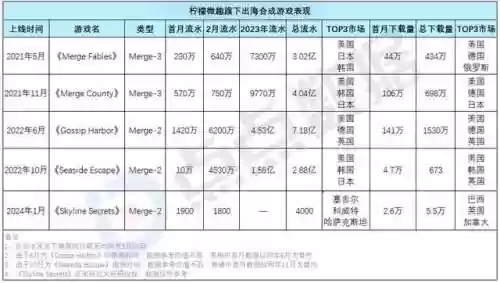 飞屋消消消(飞屋消消消官网下载)插图2