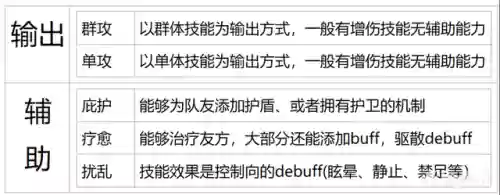 幻书启示录双奶阵容(幻之封神平民最强阵容)插图1