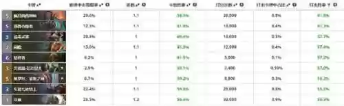炉石 对决 盗贼阵容(炉石传说酒馆最强阵容)插图10