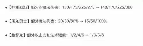 幽影格斗赛分阵容(暗影格斗3最厉害的套装)