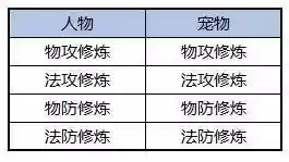 飘渺西游攻略(棋盘西游最强阵容排行榜)插图2 飘渺西游攻略(棋盘西游最强阵容排行榜)插图2