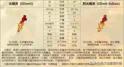 英雄无敌3祭司配天使阵容(英雄无敌战争纪元平民最强阵容)插图16